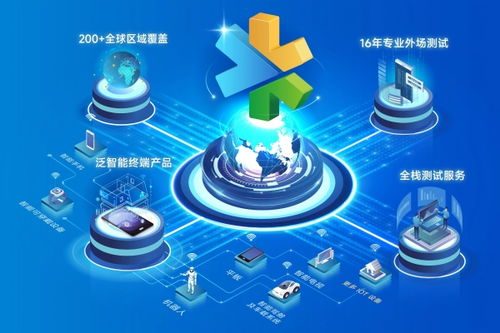 慧博云通亮相2026 mwc世界移動通信大會,以全棧測試與數智技術護航全球 智能新紀元